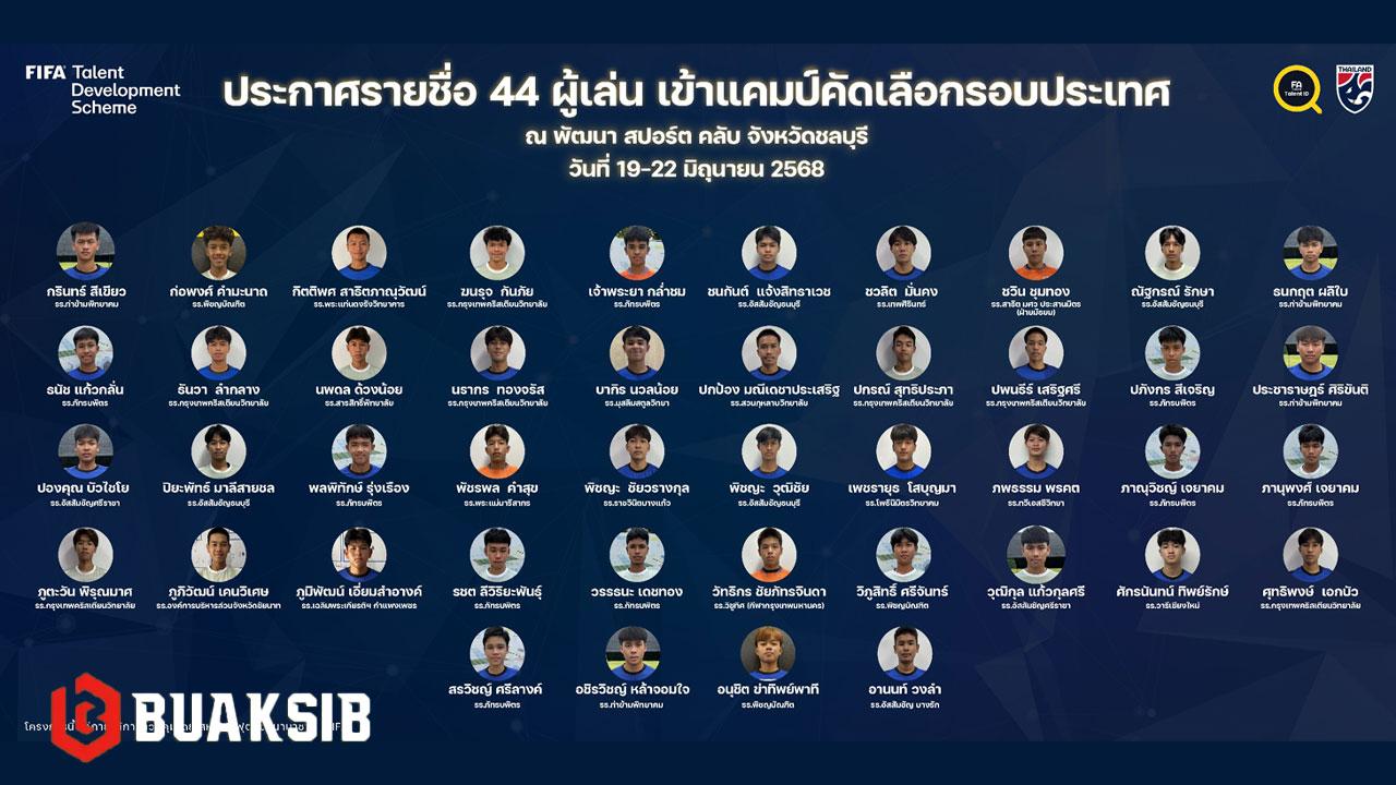 FIFA Talent ID 2025