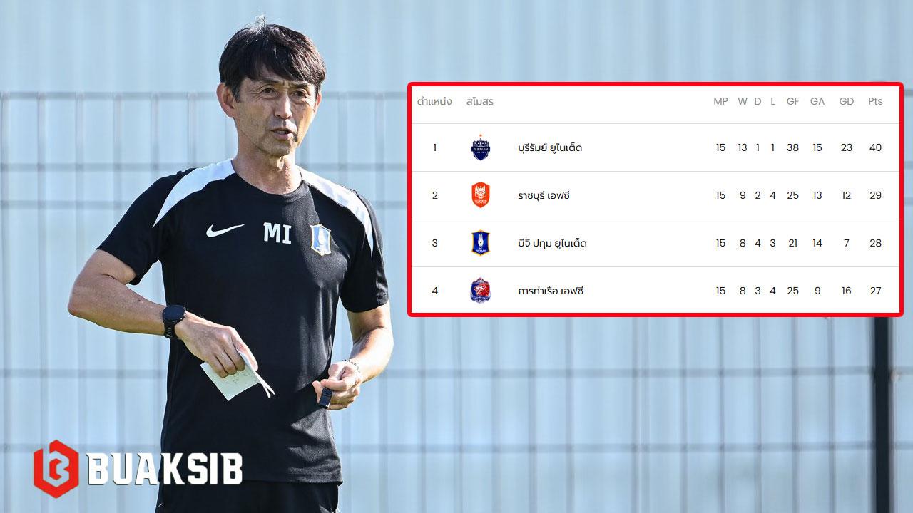 มาซาทาดะ อิชิอิ